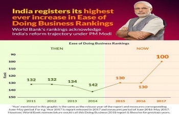 India-Surging Ahead